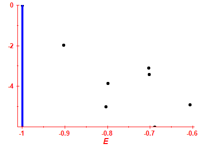 Strength function log